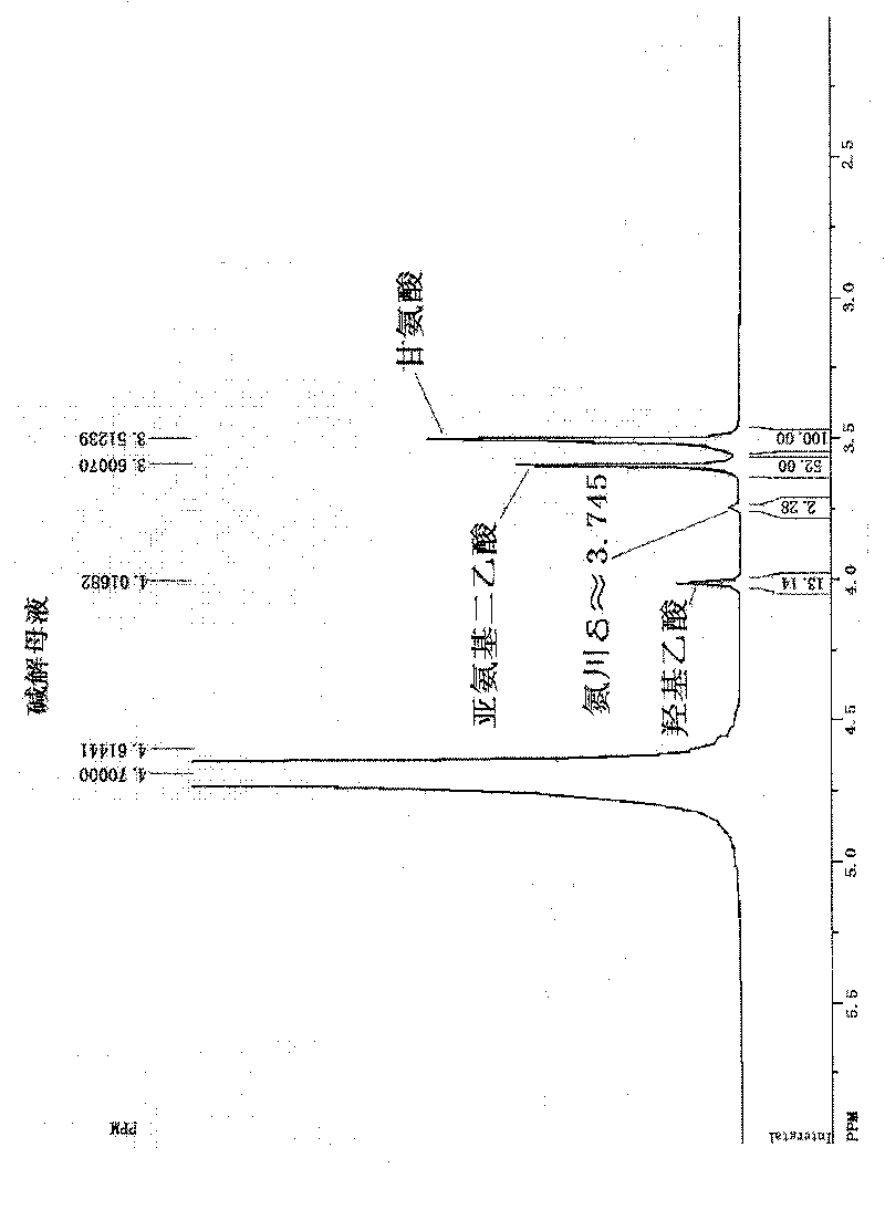 Method for removing impurities in glycine synthetic process