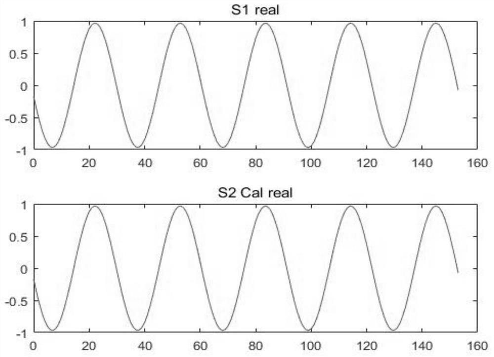 Signal processing method based on low-cost security radar