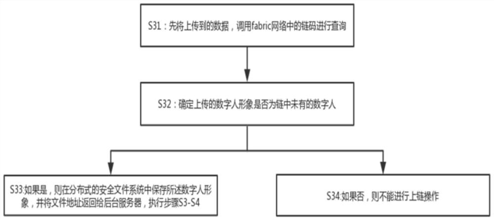 Block chain-based multi-modal digital human copyright management method and system