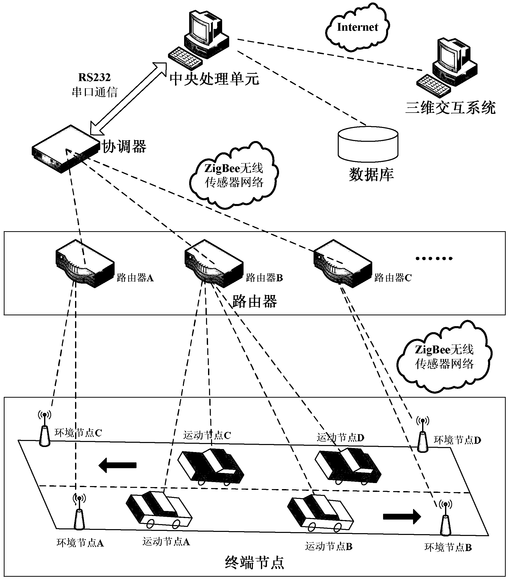 Three-dimensional microform intelligent-traffic management system based on internet of things