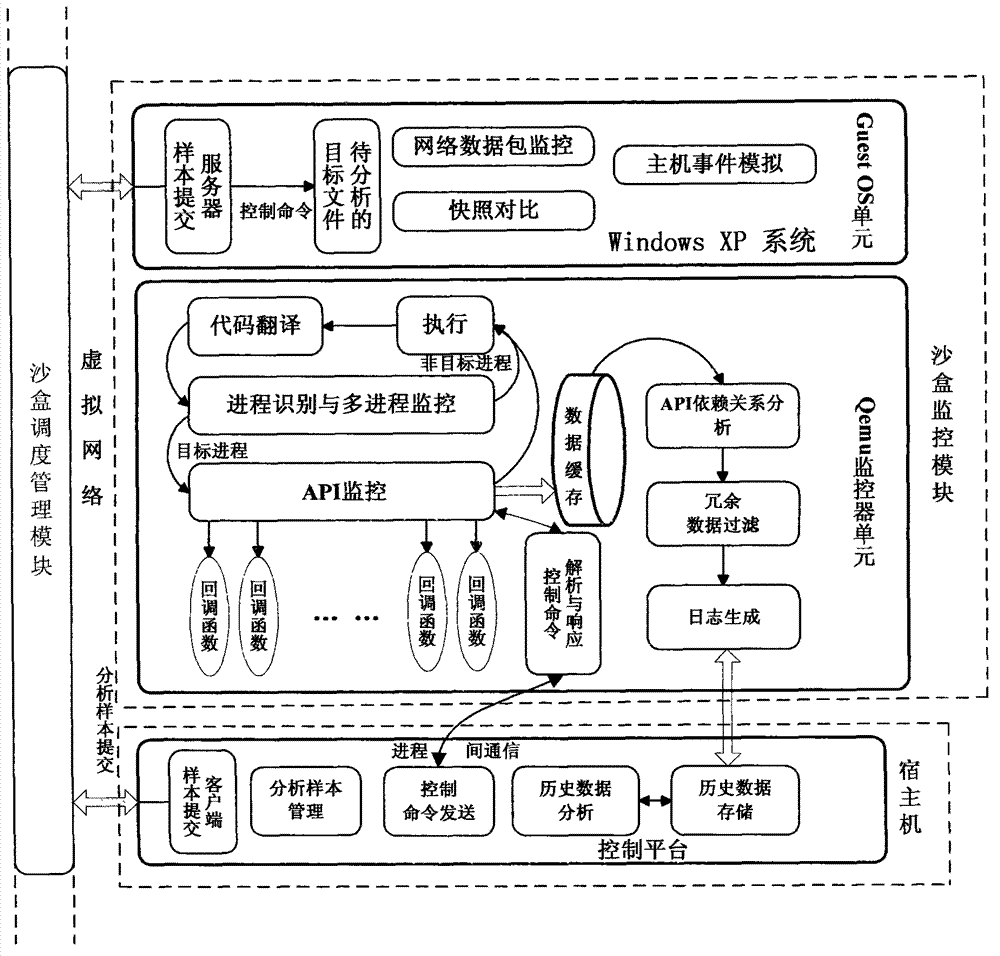 System and method for automatically analyzing, detecting and classifying malicious program behavior