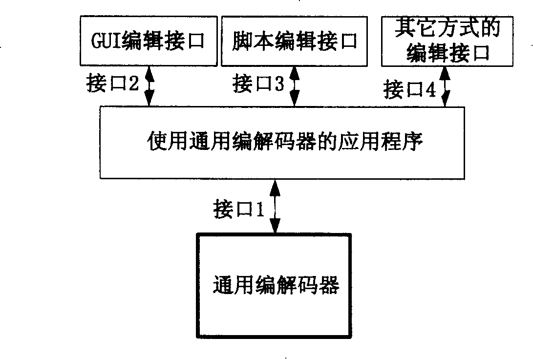 Data coding and decoding method and its coding and decoding device