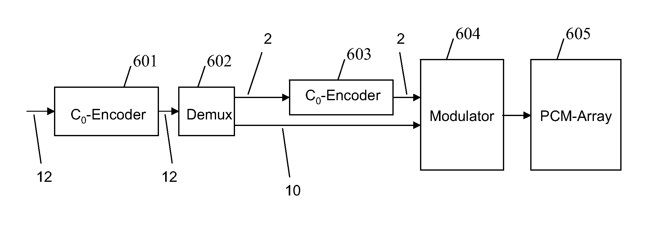 Encoding a data word for writing the encoded data word in a multi-level solid state memory