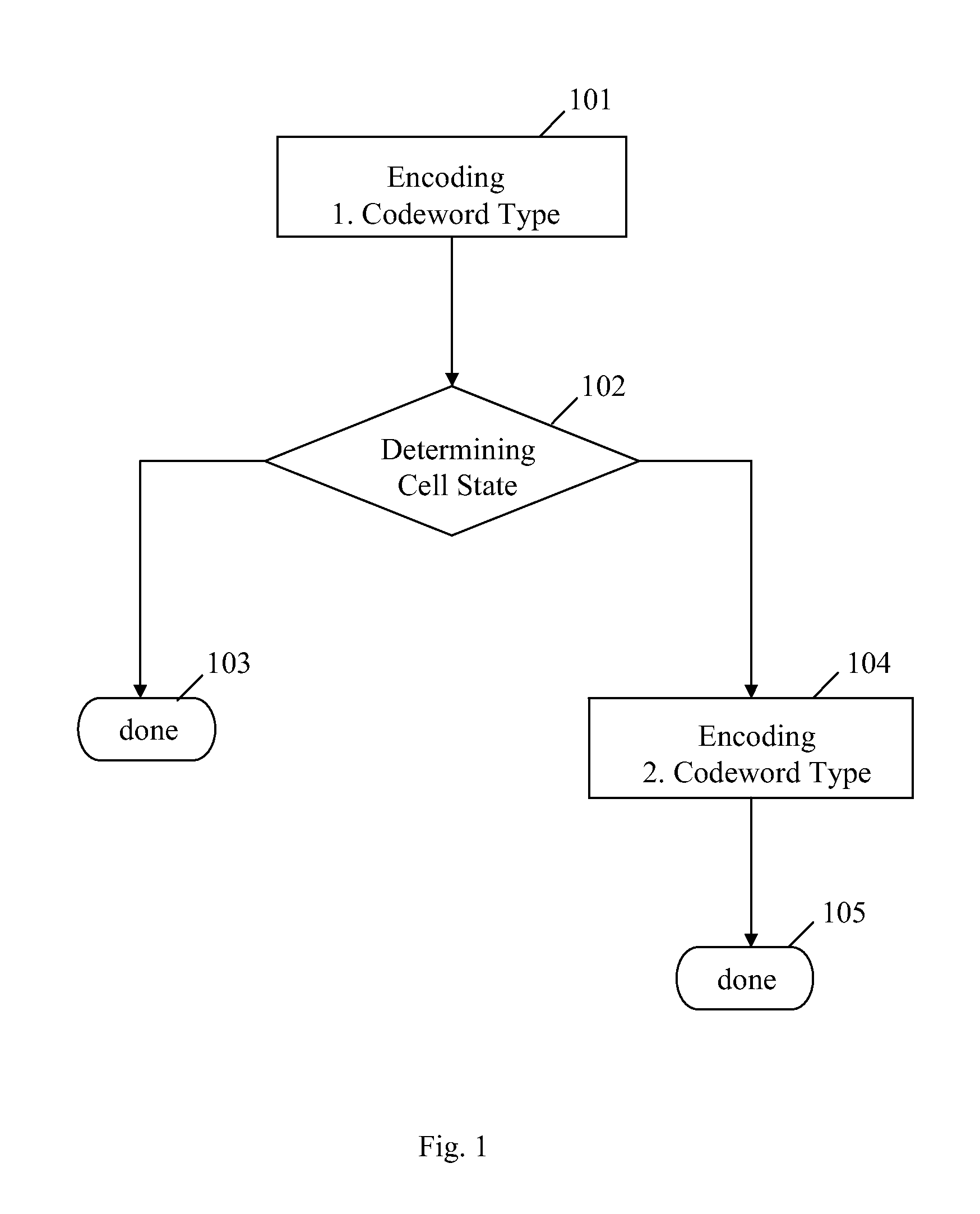 Encoding a data word for writing the encoded data word in a multi-level solid state memory