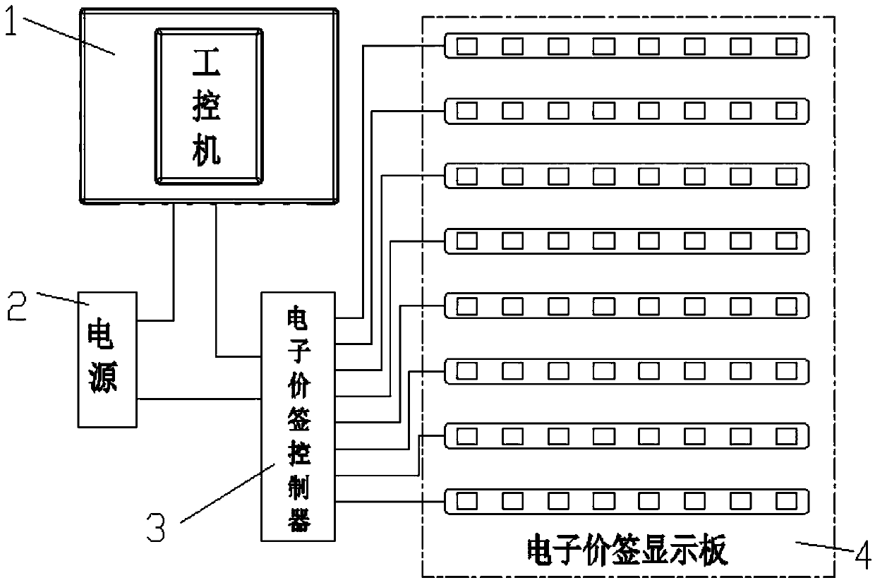 Electronic price tag system for intelligent retail cabinet and operation method of electronic price tag system