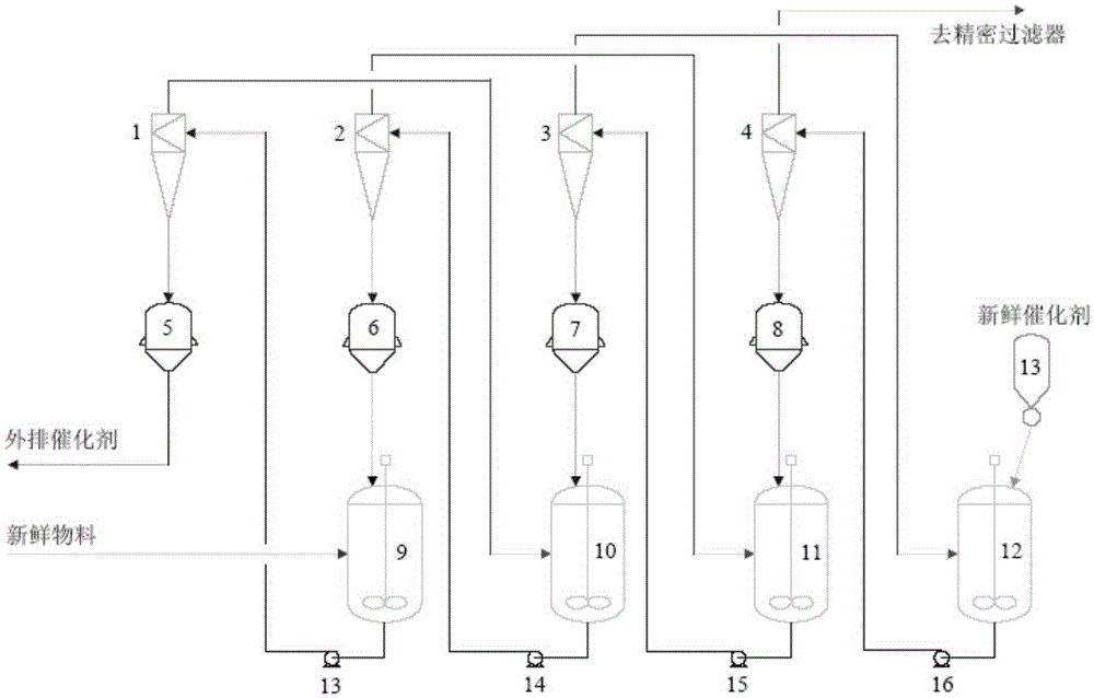 Catalyst utilization method and device in ethylidene norbornene isomerization synthesis process