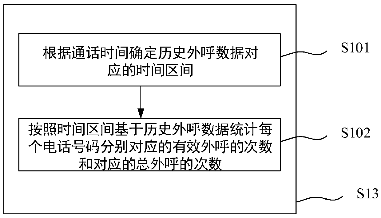Management method and system for outbound call of hotel order, electronic equipment and medium