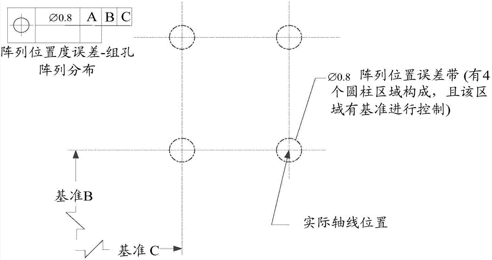 Method and device for composite position error evaluation