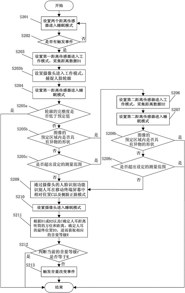 Mobile terminal capable of automatically adjusting volume and font and its automatic adjustment method