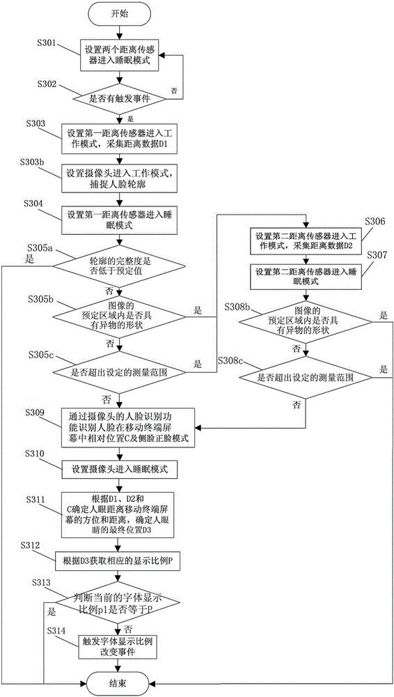 Mobile terminal capable of automatically adjusting volume and font and its automatic adjustment method