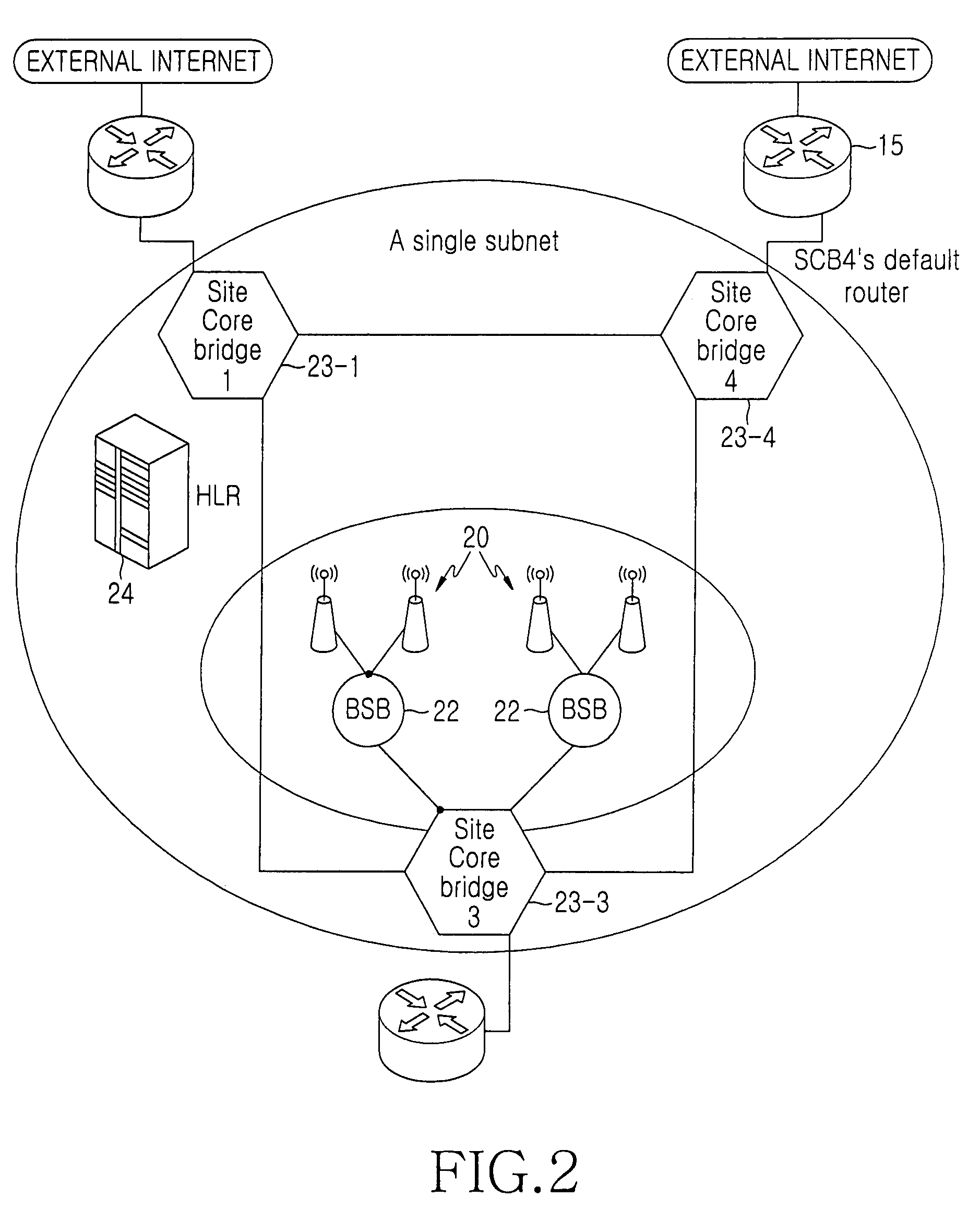 Bridge-based radio access station backbone network and a method of treating signals thereof