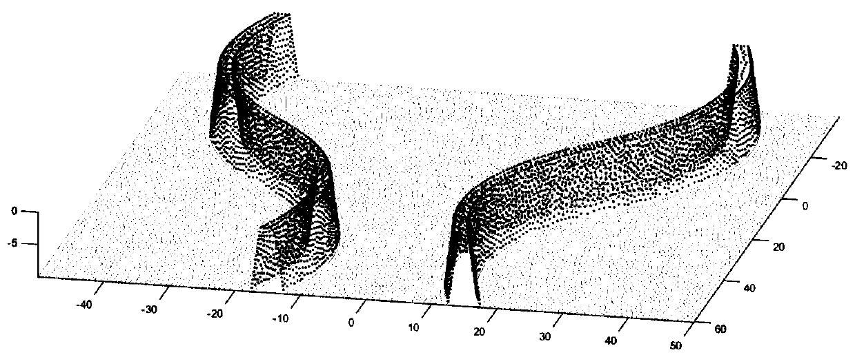 Envelope die design method for improving spatial envelope forming precision under linear track