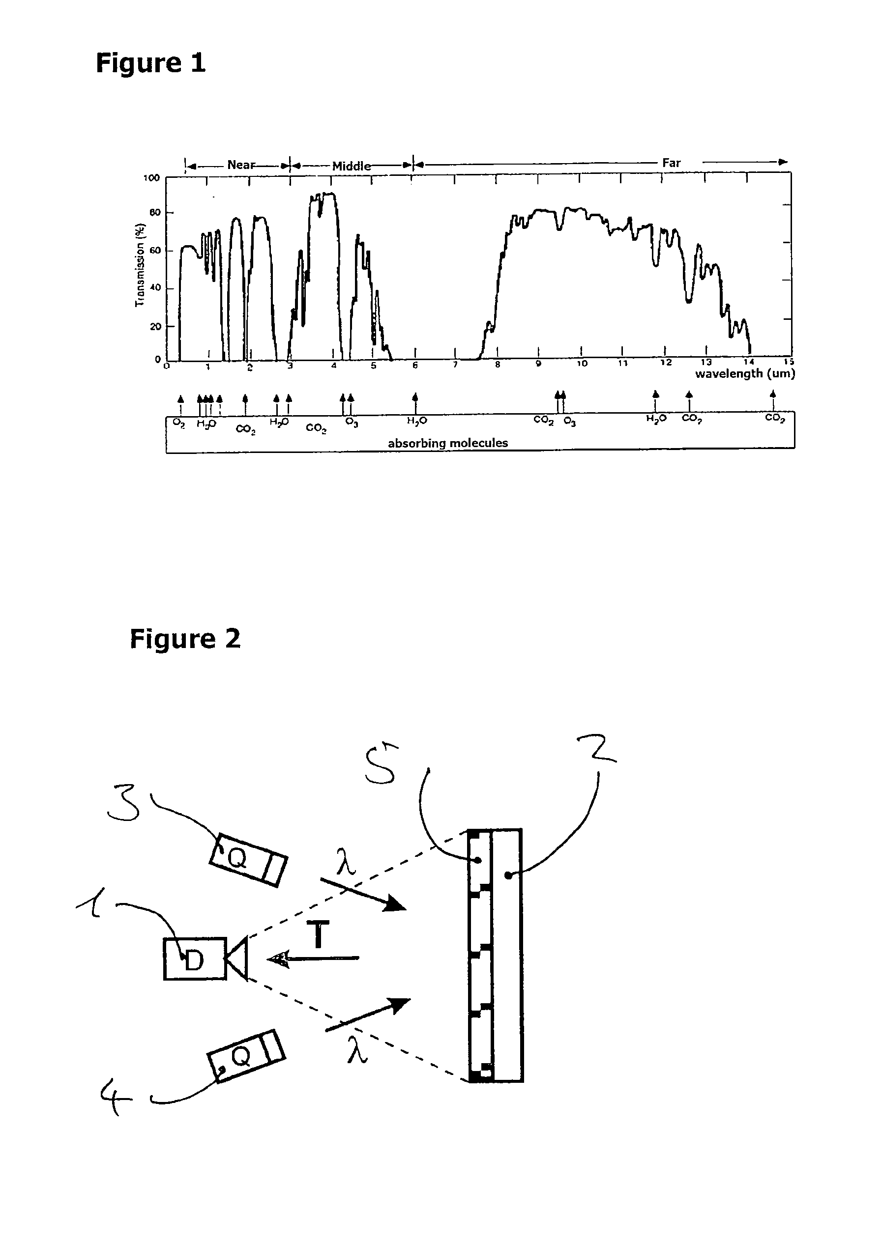 Method for the thermographic inspection of nonmetallic materials, particularly coated nonmetallic materials, as well as method for the production thereof and an object produced according to the method