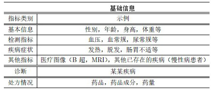 Medication prediction system based on neural network