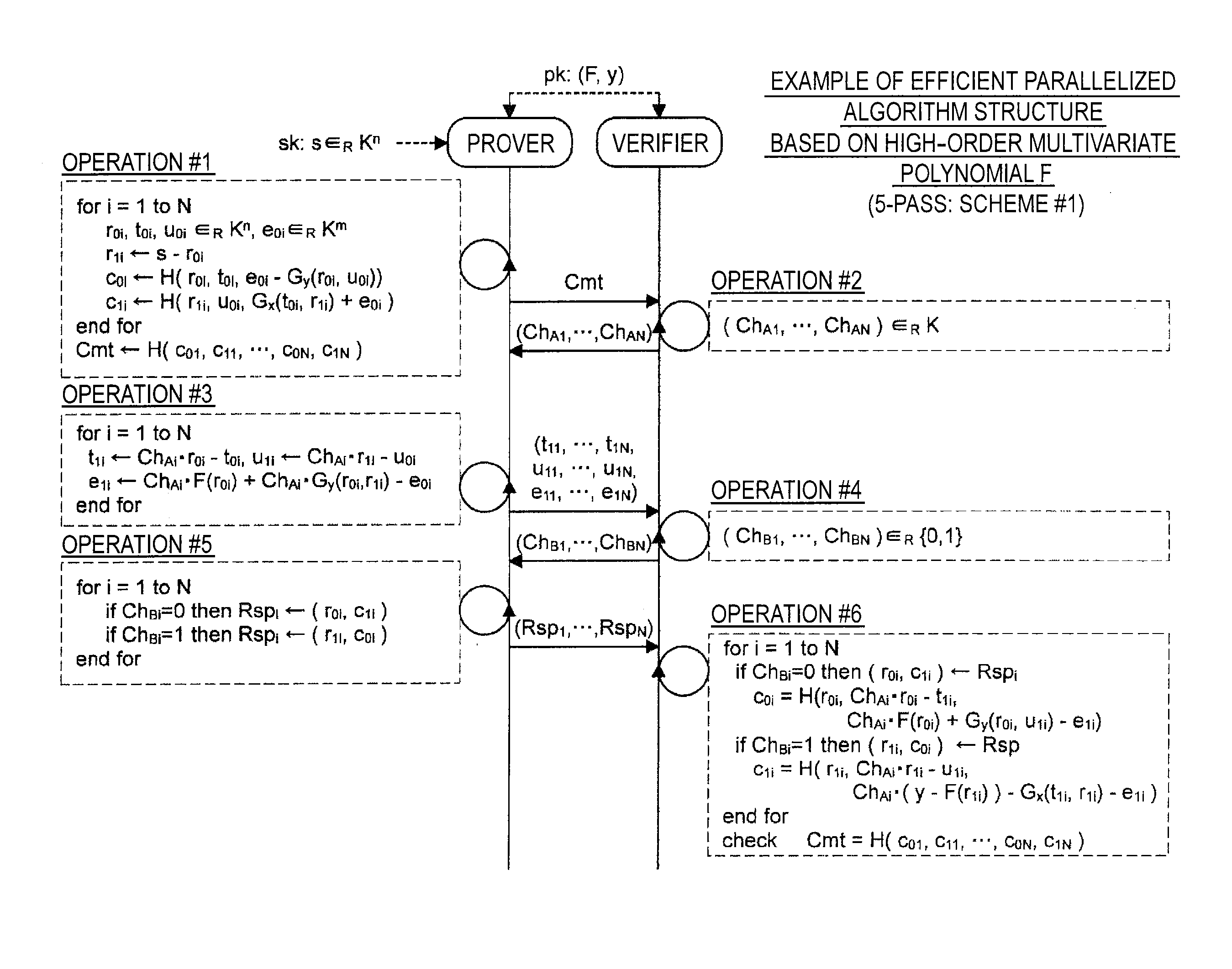 Nformation processing apparatus, signature generation apparatus, information processing method, signature generation method, and program