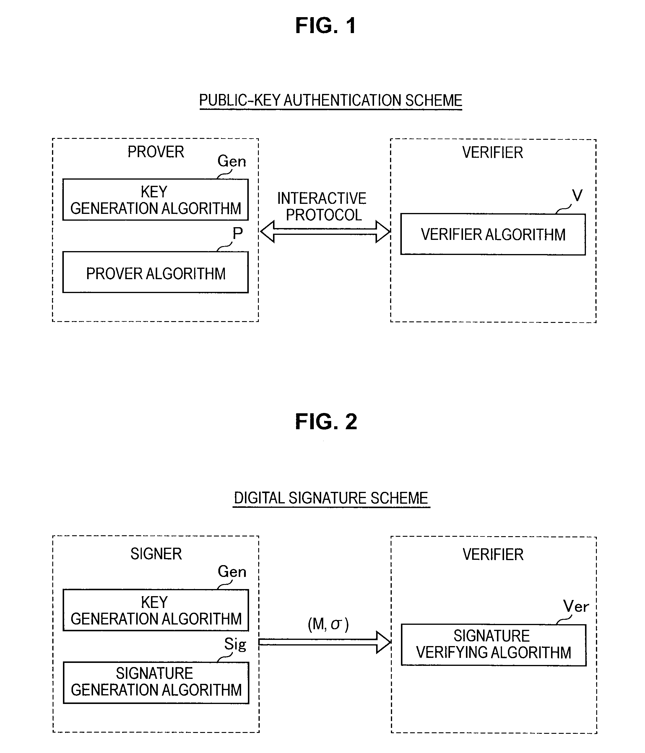 Nformation processing apparatus, signature generation apparatus, information processing method, signature generation method, and program