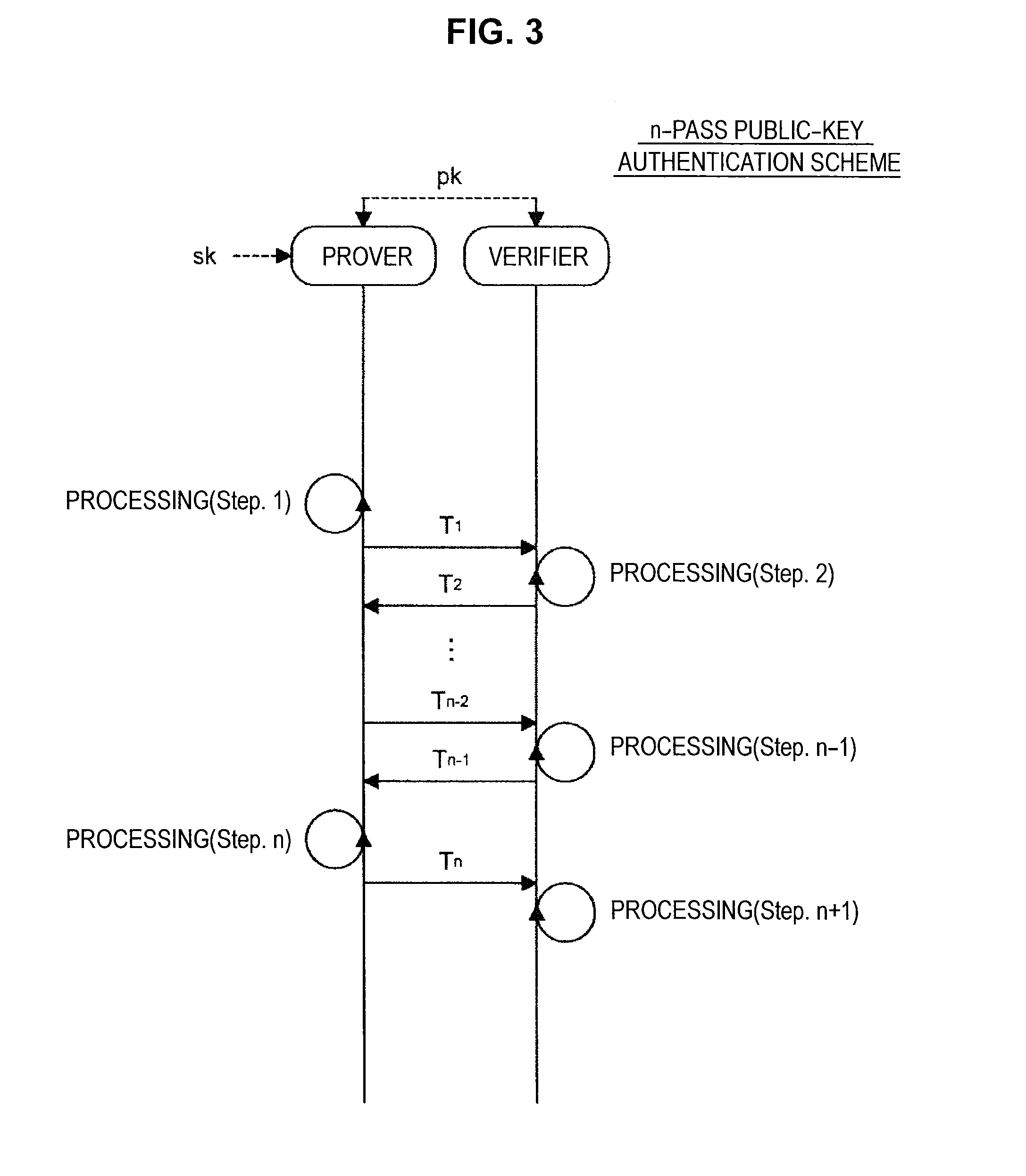 Nformation processing apparatus, signature generation apparatus, information processing method, signature generation method, and program