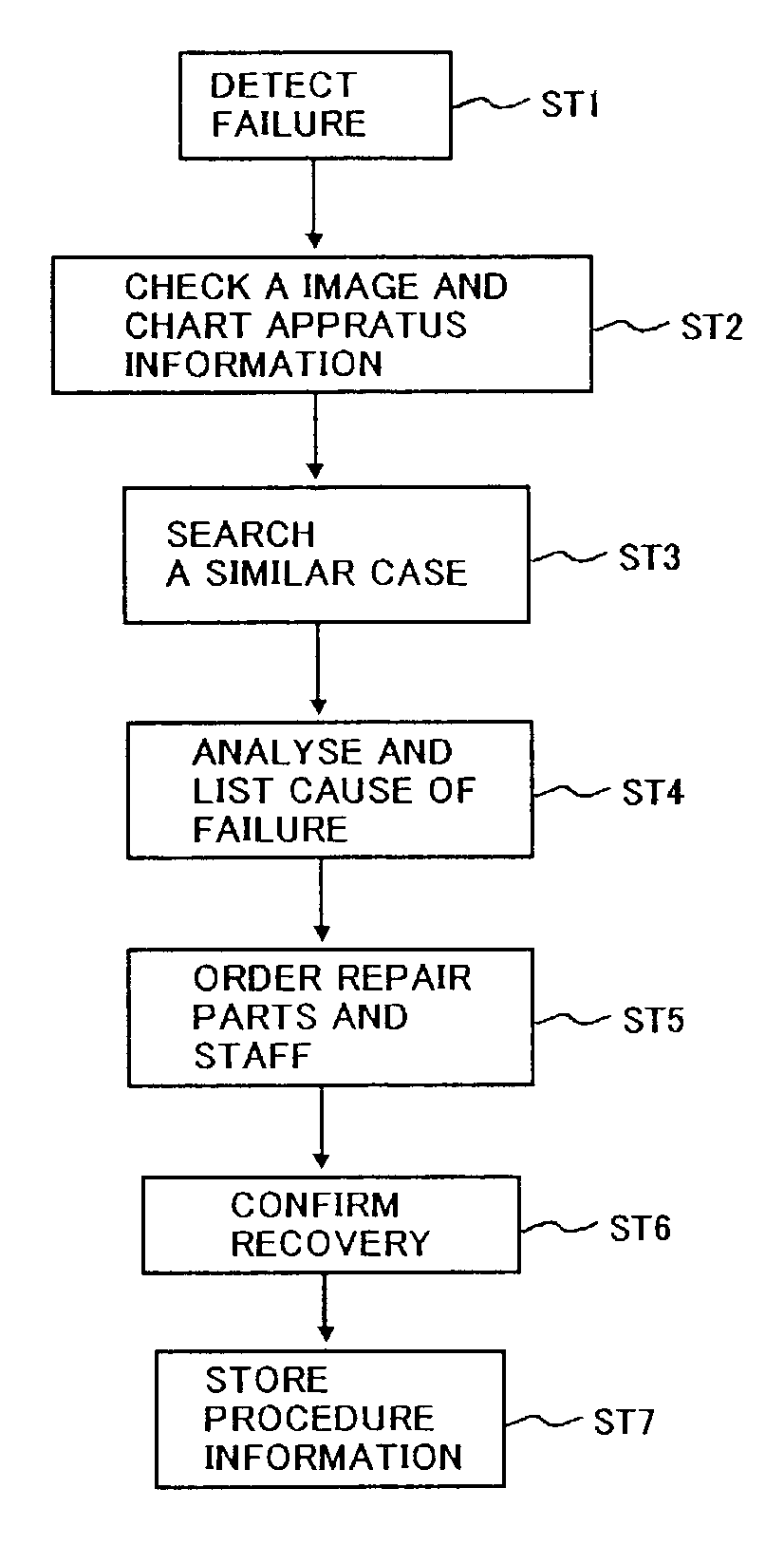 System, method and apparatus for MRI maintenance and support
