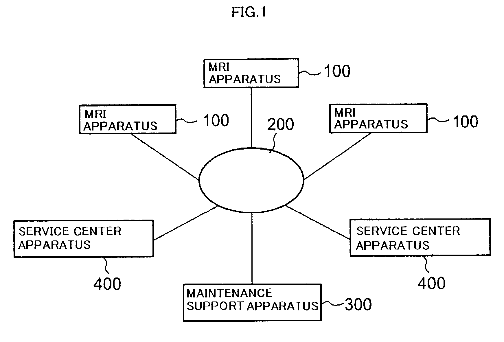 System, method and apparatus for MRI maintenance and support