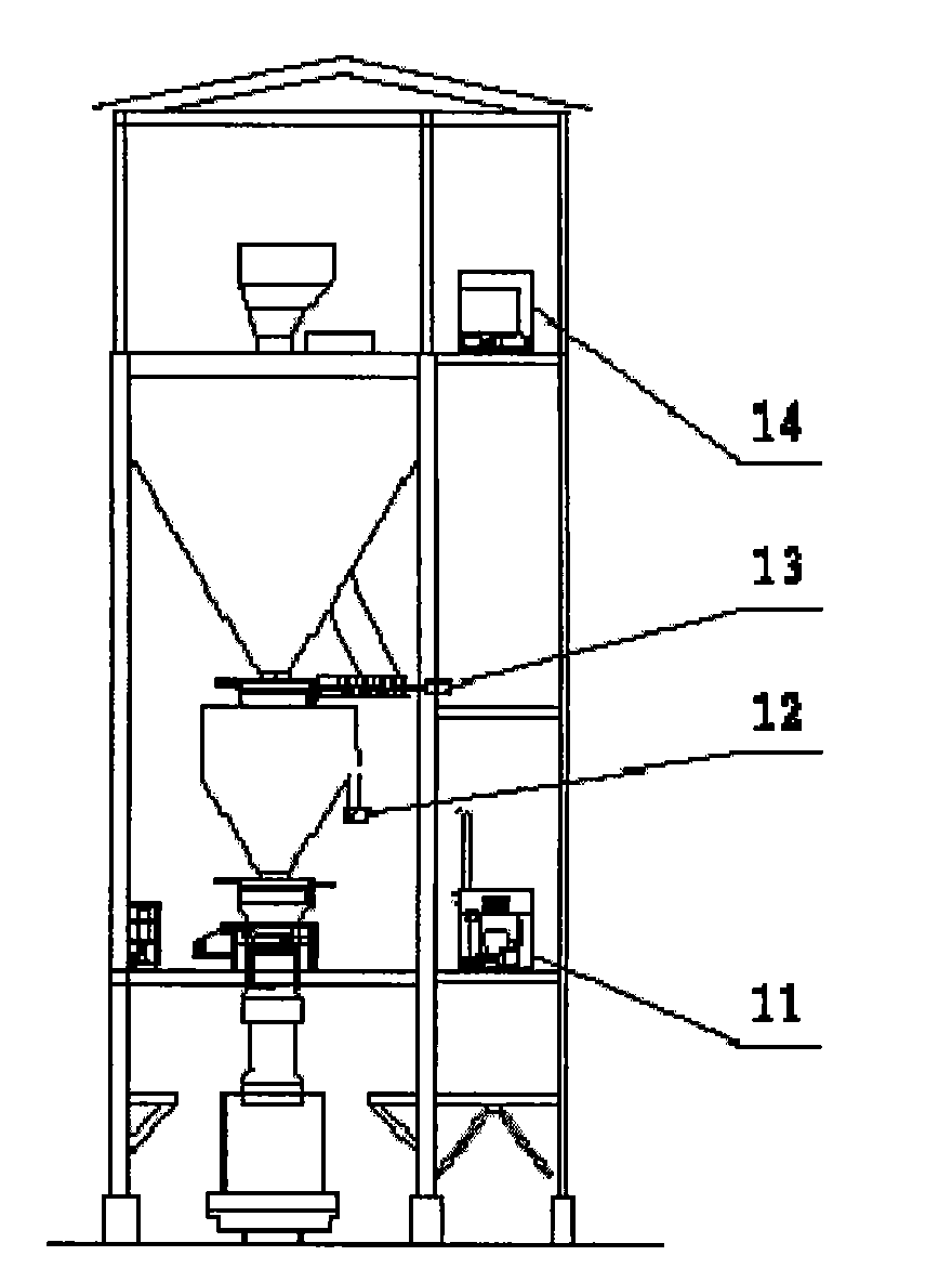 Fixed-point quantitative automatic loading method of bulk sulfur