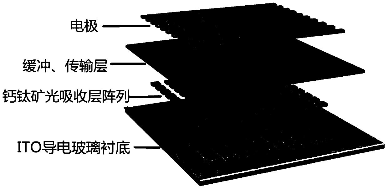 Perovskite ultraviolet photoelectric detector and preparation method thereof