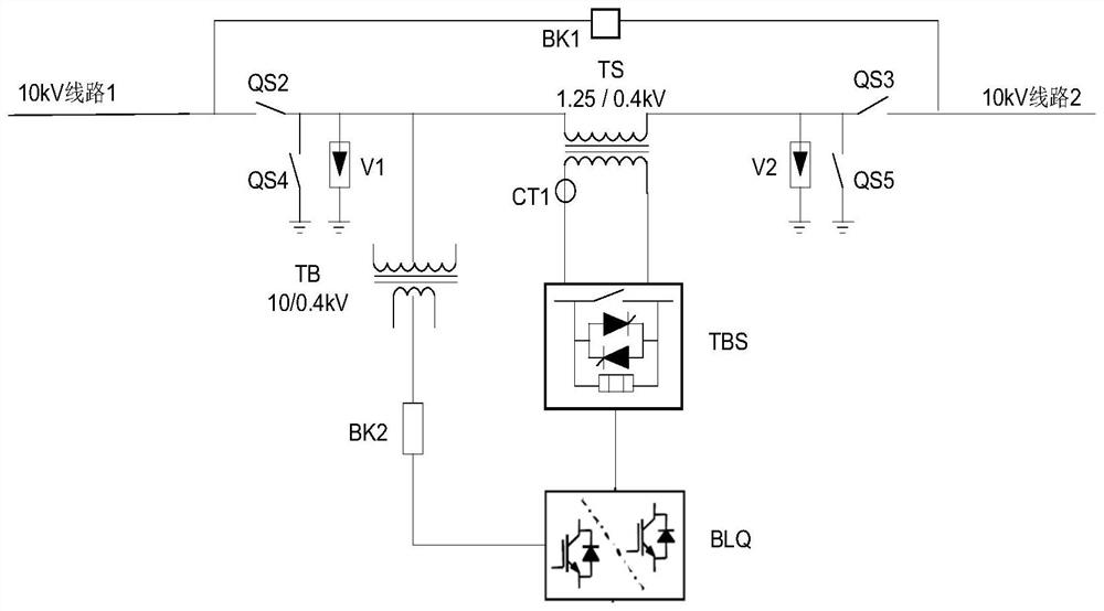 Flexible control system for closed-loop operation of power distribution network