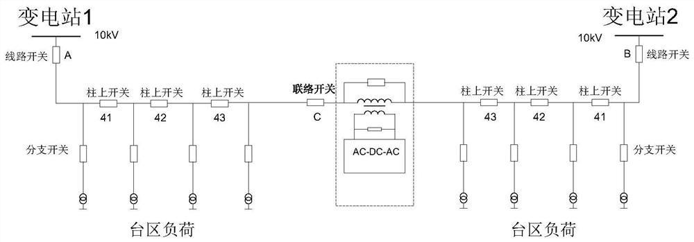 Flexible control system for closed-loop operation of power distribution network