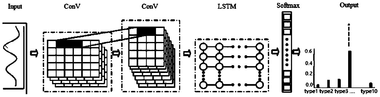 Method for acquiring super-resolution land cover classification map based on deep learning