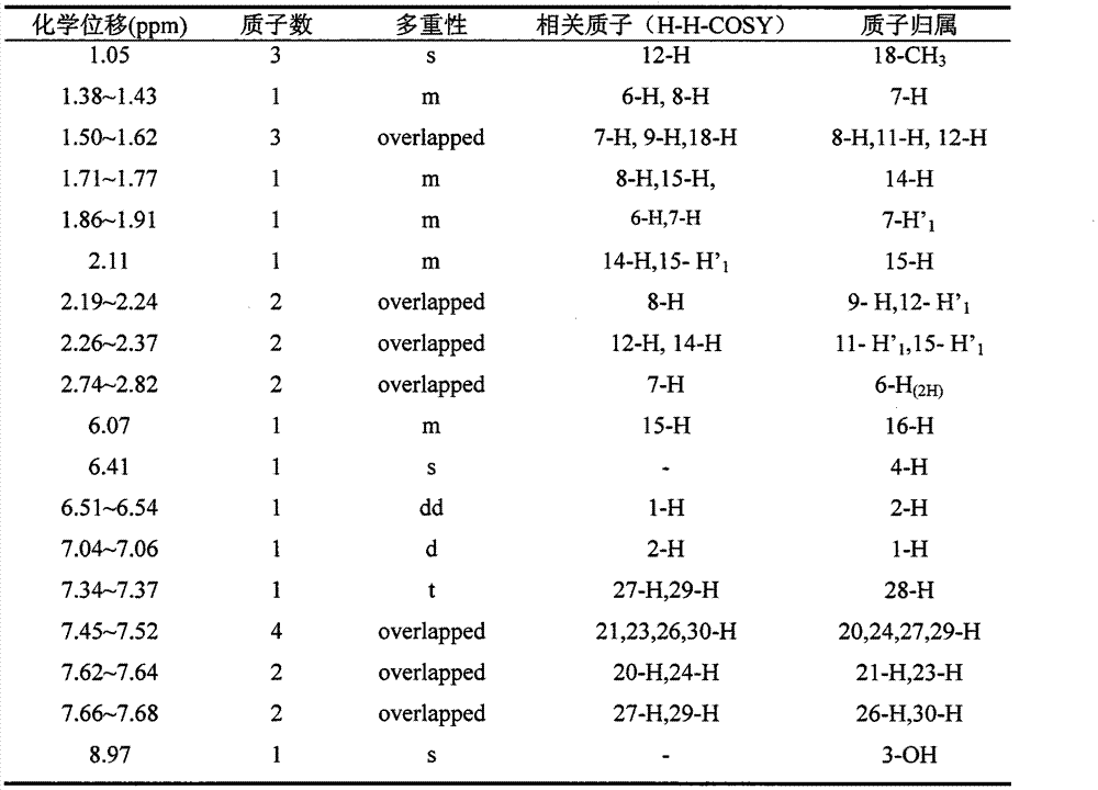 Estrone raw material medicine impurity, preparation method of estrone raw material medicine impurity, and application of estrone raw material medicine impurity being used as standard substance