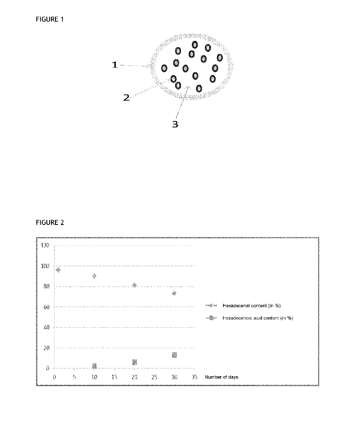 Oxo-degradable projectiles containing pheromones