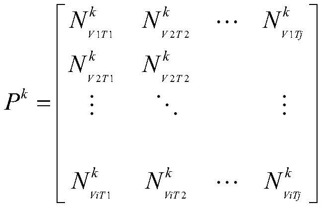 Regional short-term traffic flow prediction method and system based on Internet of Vehicles big data