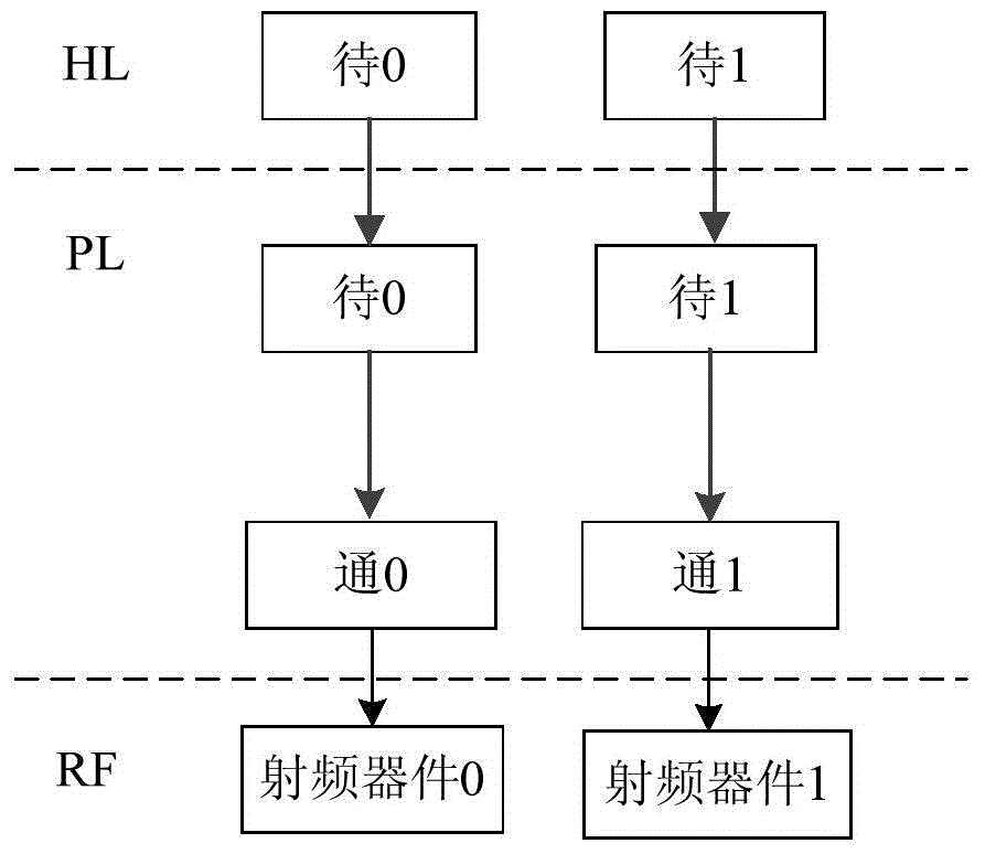 Network search method and network search device