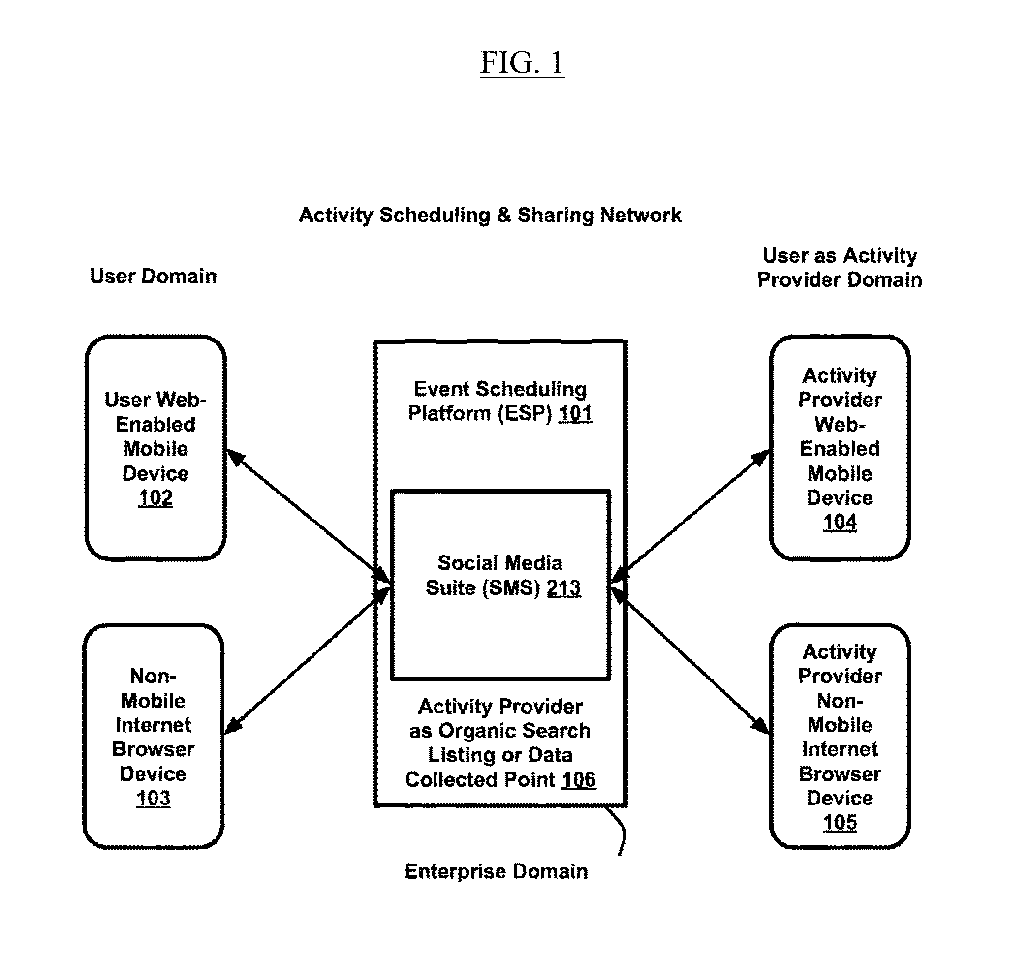 Systems and methods of enabling integrated activity scheduling, sharing and real-time social connectivity through an event-sharing platform
