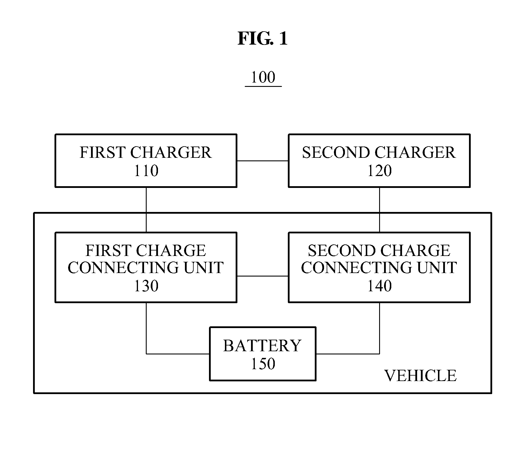 Apparatus for charging battery of vehicle and method thereof