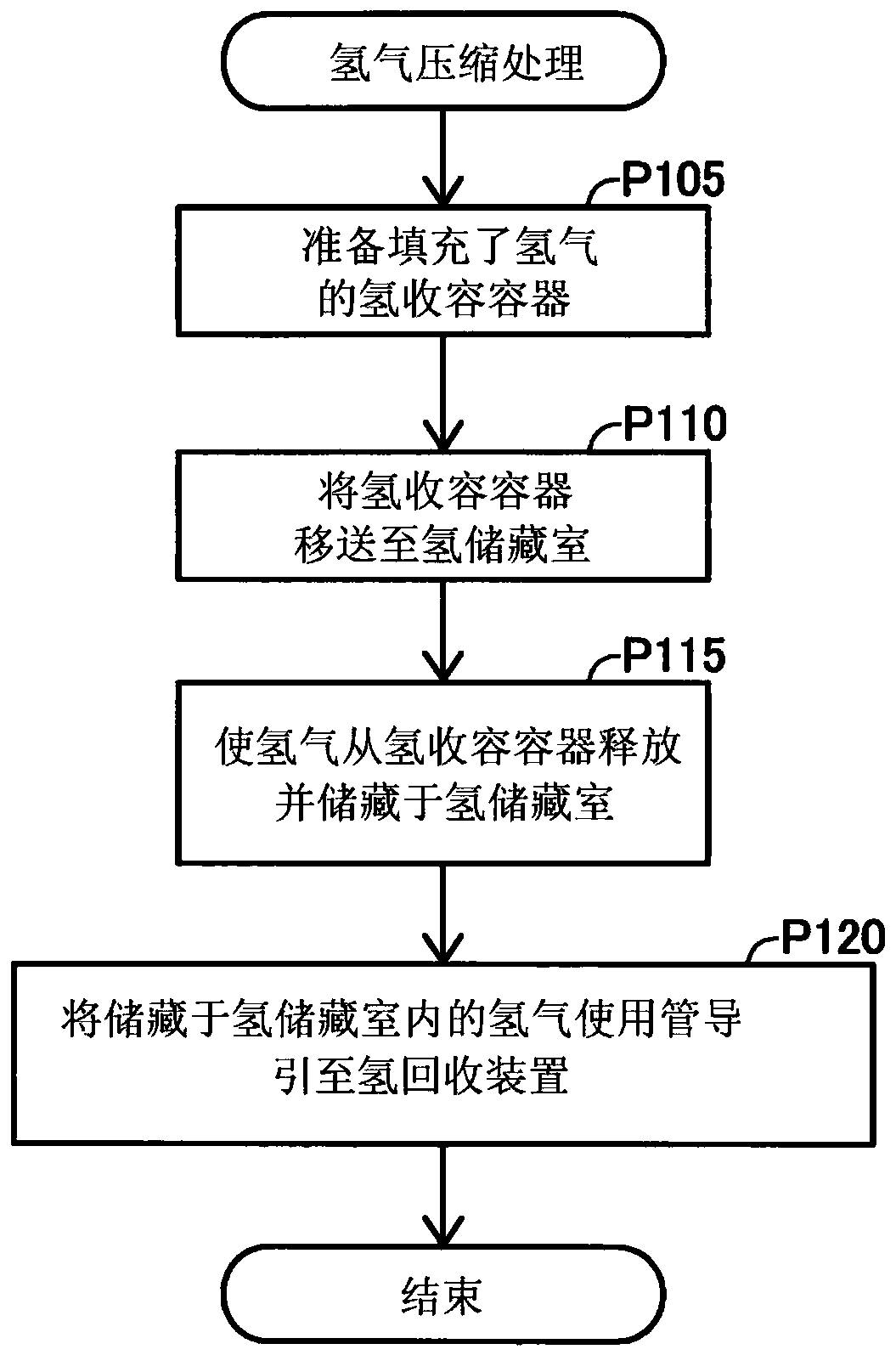 Hydrogen compressing system and hydrogen compression method