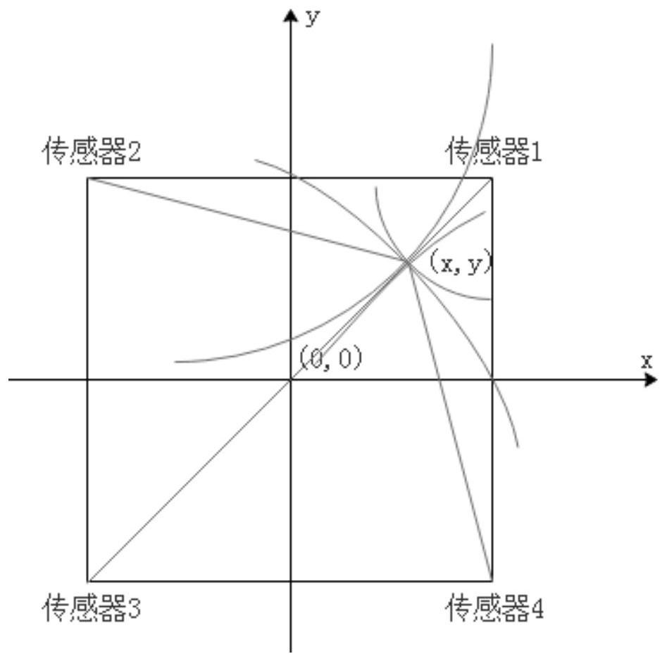 Three-dimensional braided composite material damage source positioning method and device