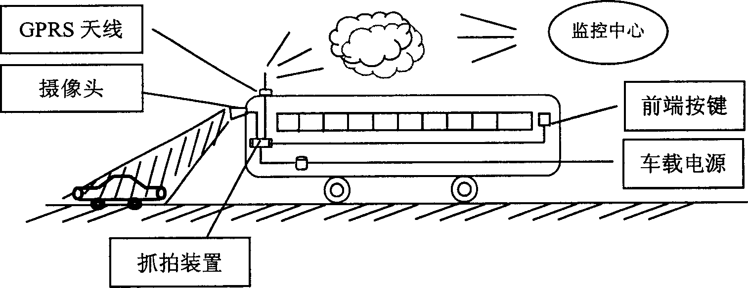 Motor vehicle peccancy behavior automatic shooting device and method mounted on bus