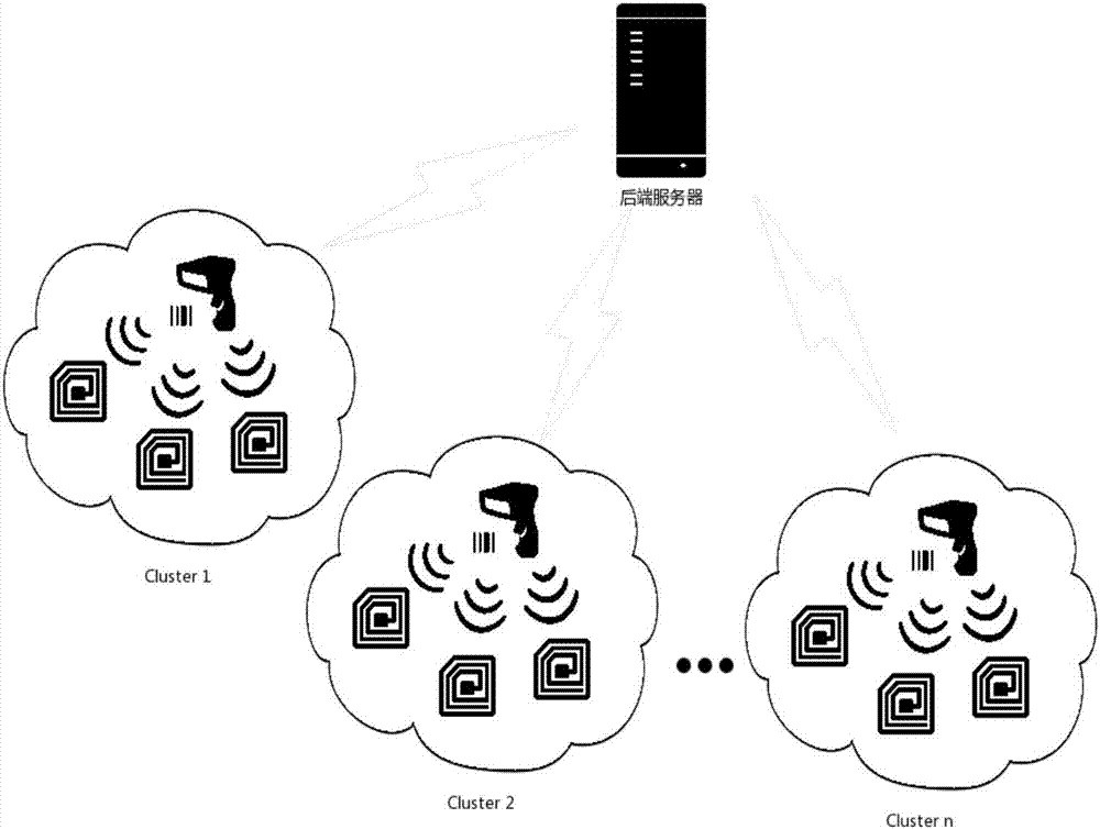 Highly anonymous RFID authentication protocol based on Hash function and dynamic shared key