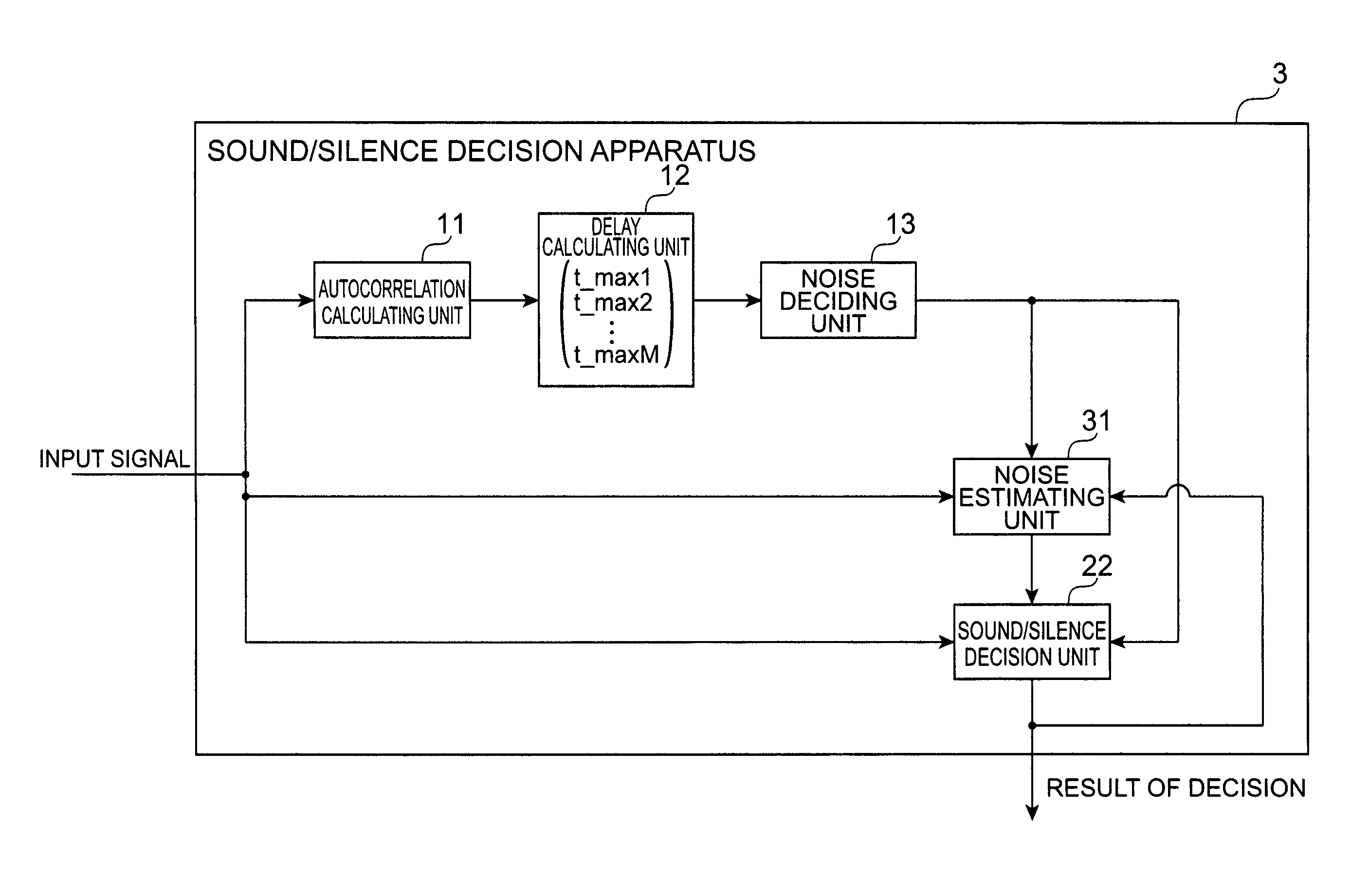Apparatus and method for voice activity detection