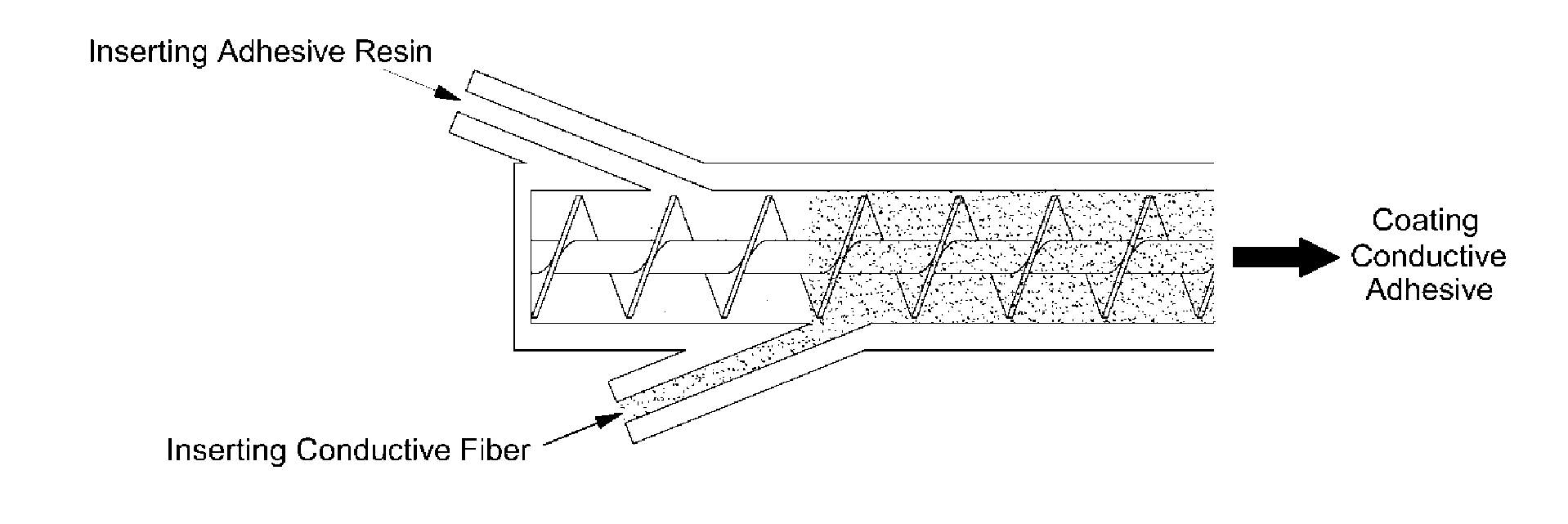 Conductive adhesive and bonding method of composite material using the conductive adhesive