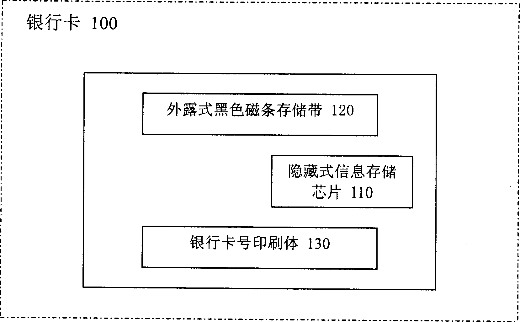 A bank card and method for making transaction with bank card and system thereof