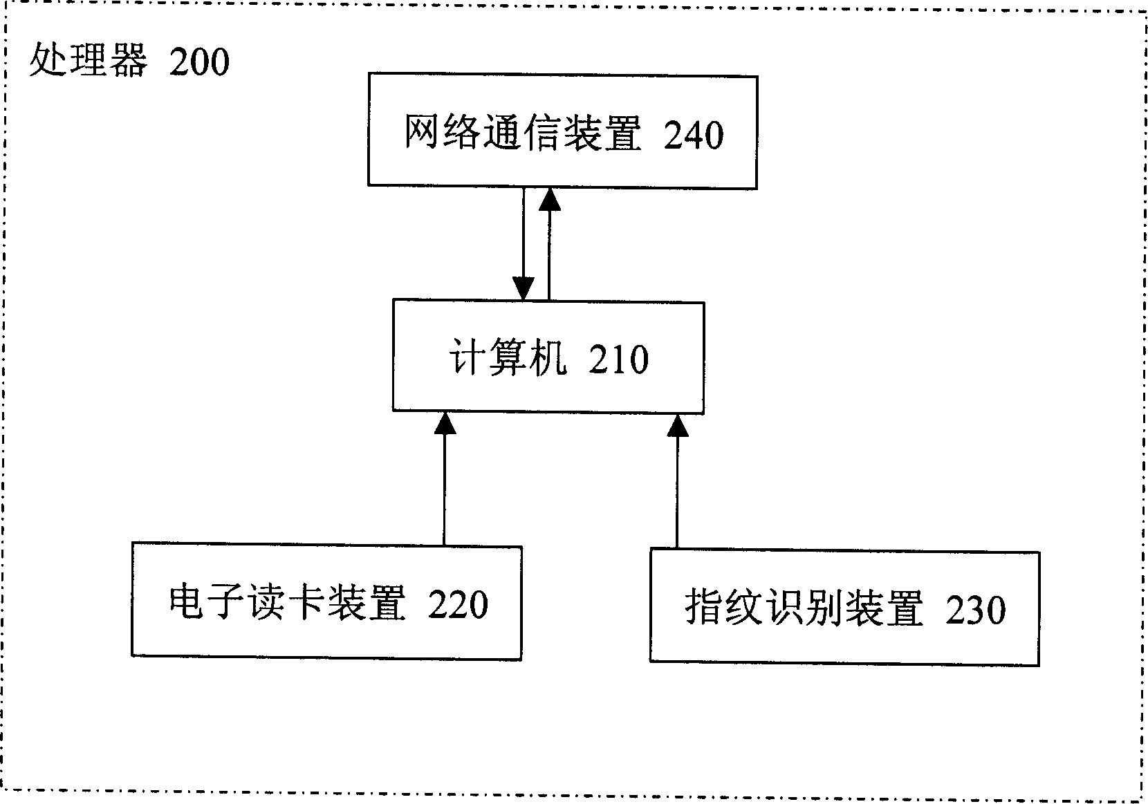A bank card and method for making transaction with bank card and system thereof