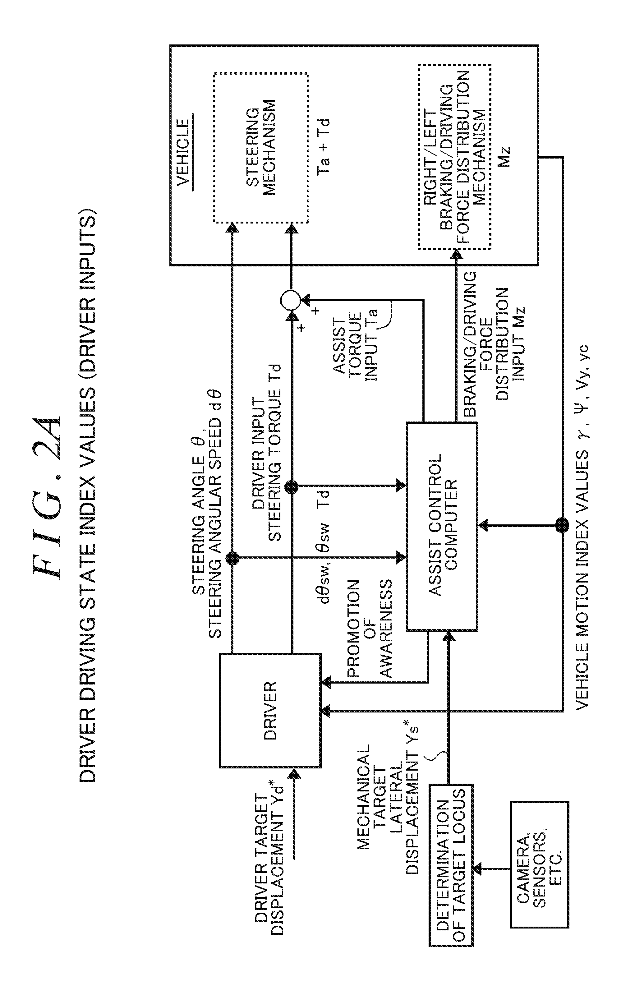 Driving support control apparatus for vehicle