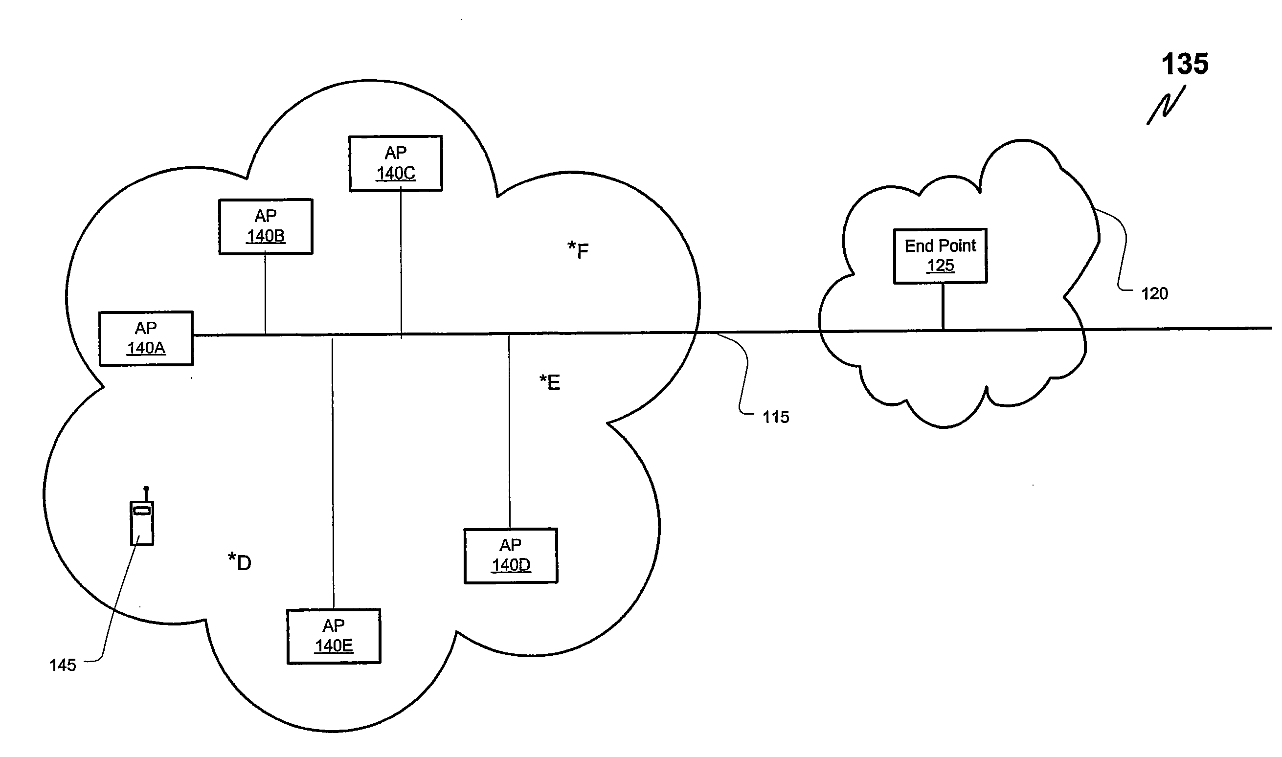 Method and apparatus for distributing data to a mobile device using plural access points