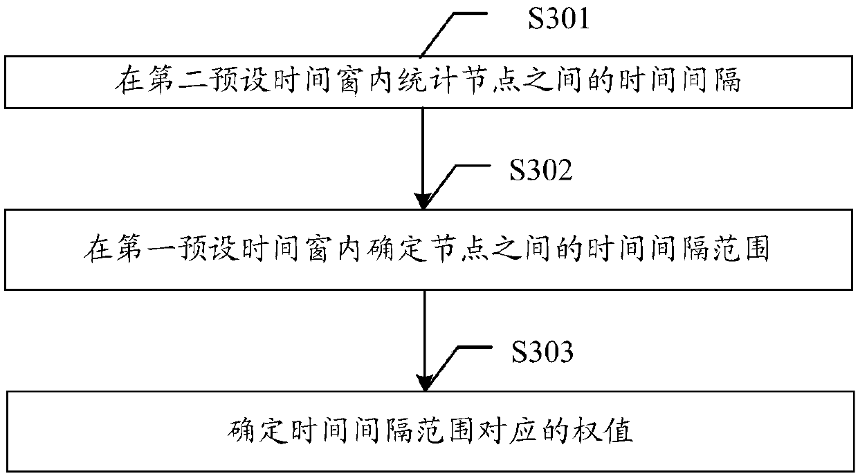 Monitoring data query method and device