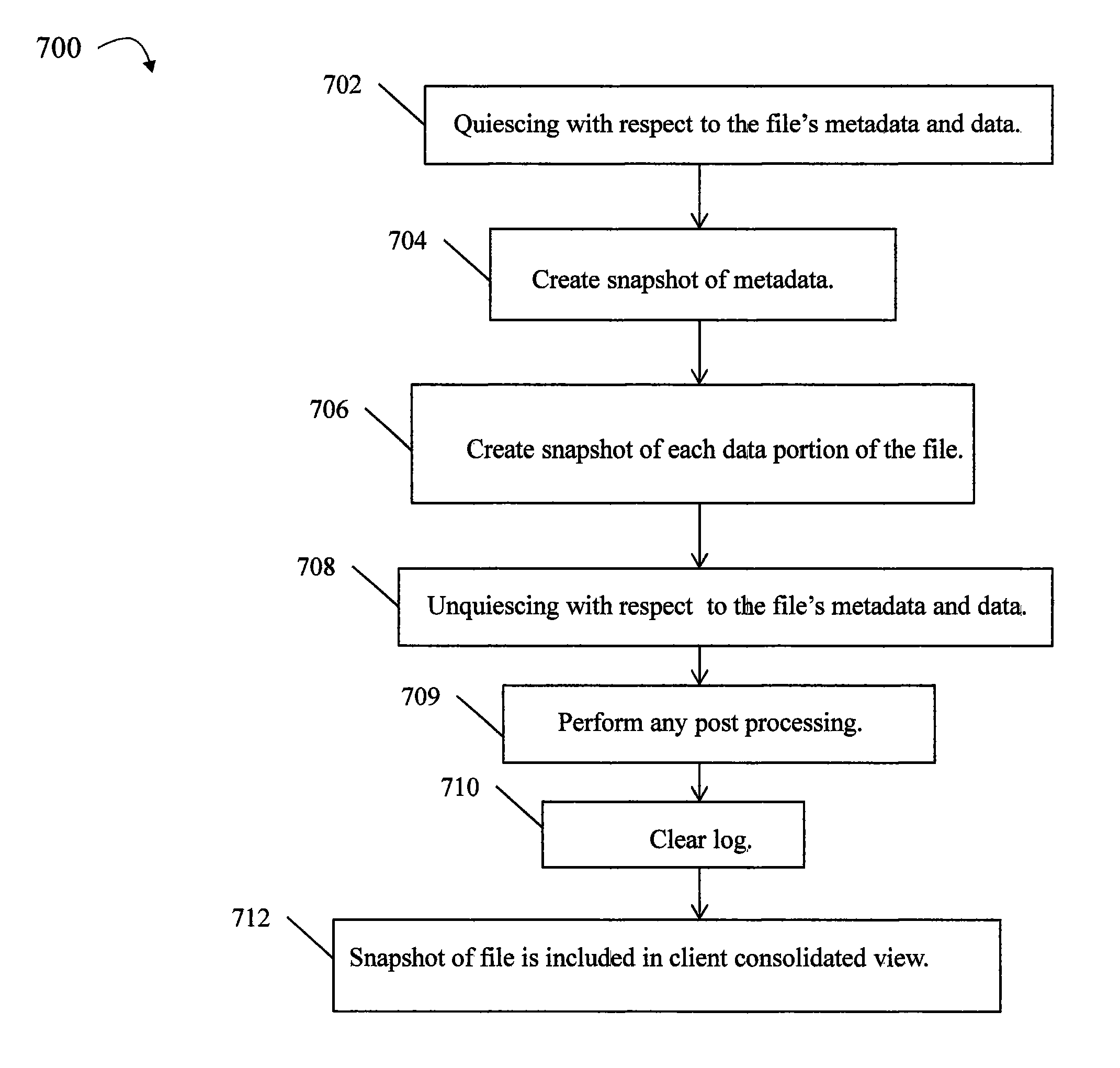 Distributed file system having separate data and metadata and providing a consistent snapshot thereof