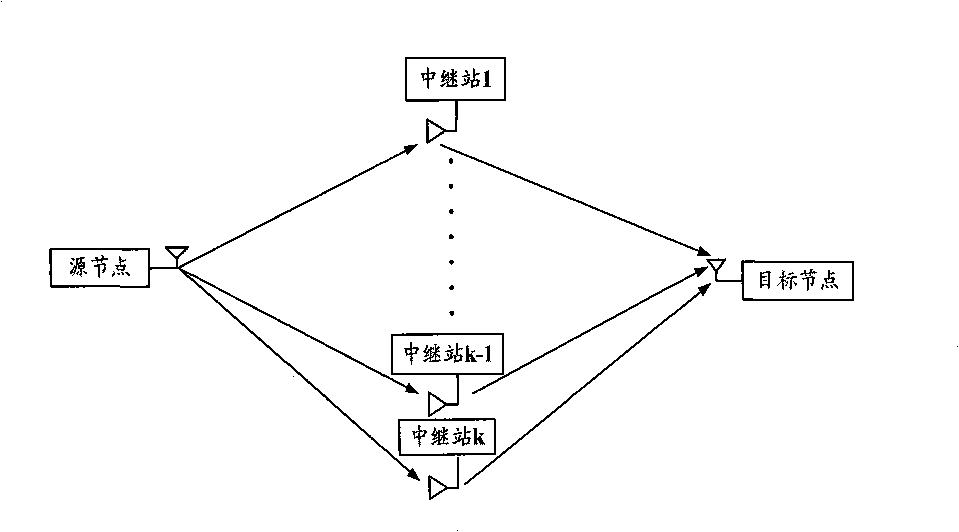Selection method of wireless relay station