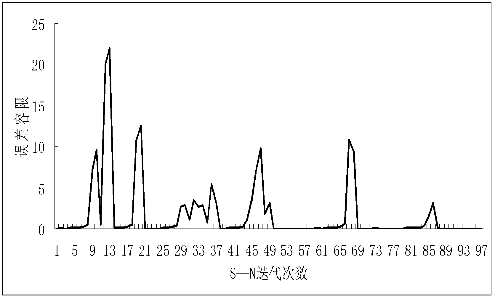 Gear shaving and modifying based engagement-angle calculating method