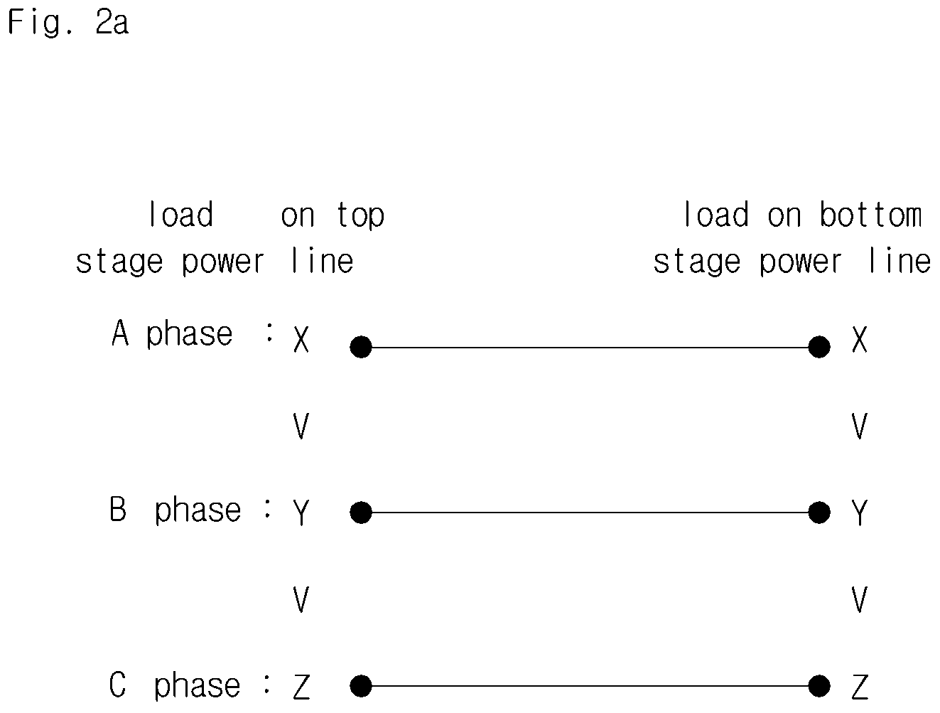 Apparatus and method for reducing neutral line current using load switching method