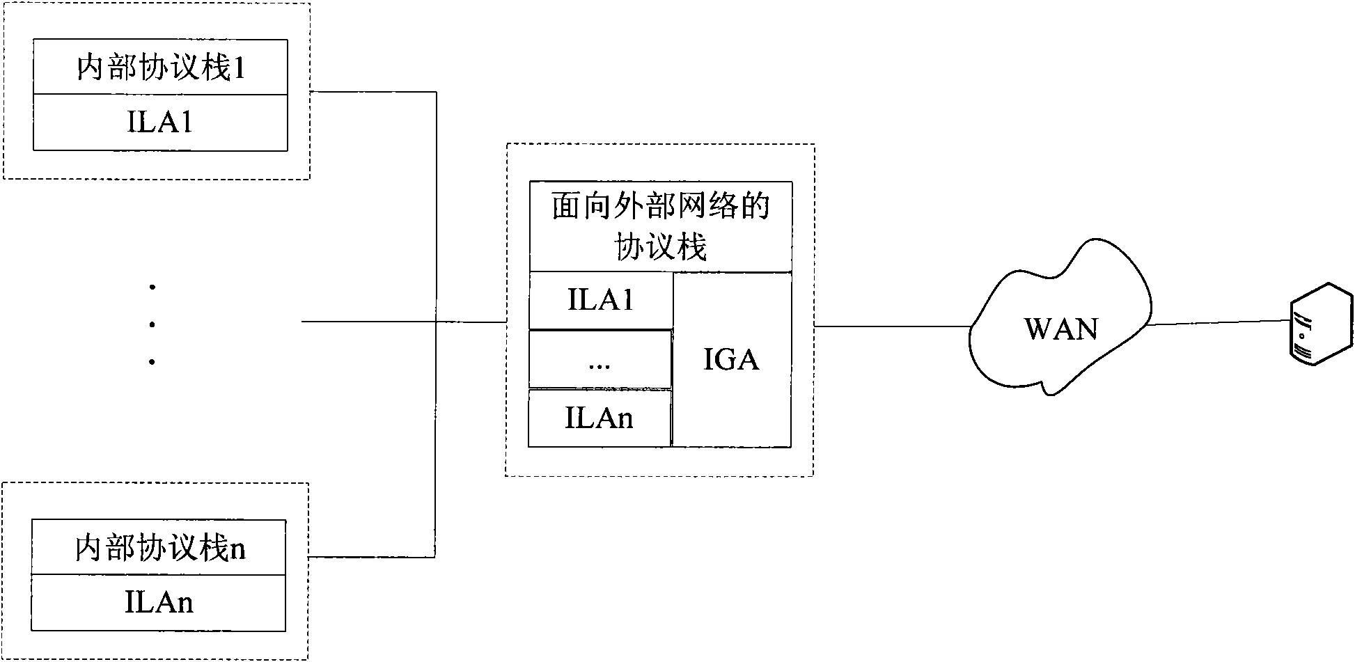 Method and system supporting data forwarding among multiple protocol stacks in same system